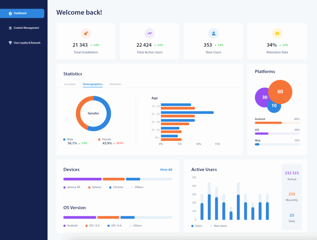 Web dashboard for Industrial Plants
